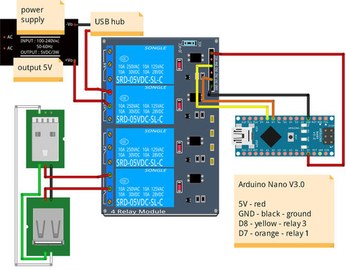 Arduino Nano mit USB-Hub und Relais